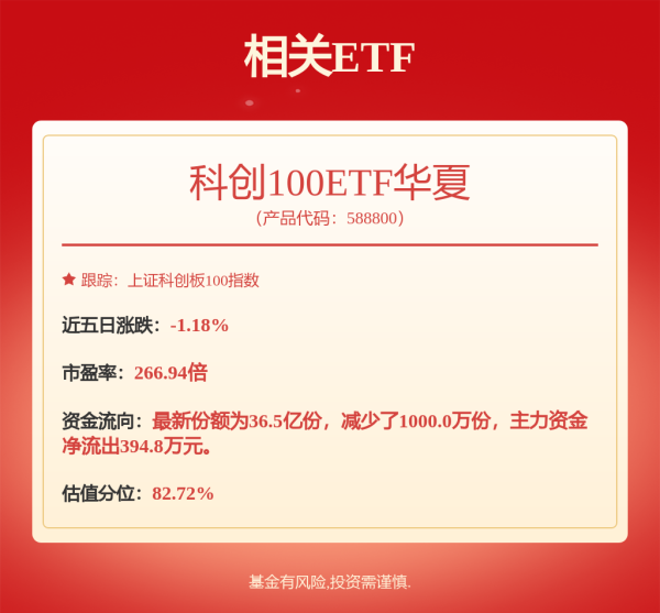 博星优配 4月21日睿创转债上涨3.67%，转股溢价率13%