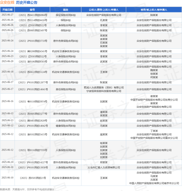 汇金财富 众安在线作为被告/被上诉人的1起涉及责任保险合同纠纷的诉讼将于2025年5月14日开庭