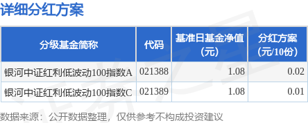 云天华成 基金分红：银河中证红利低波动100指数基金6月11日分红